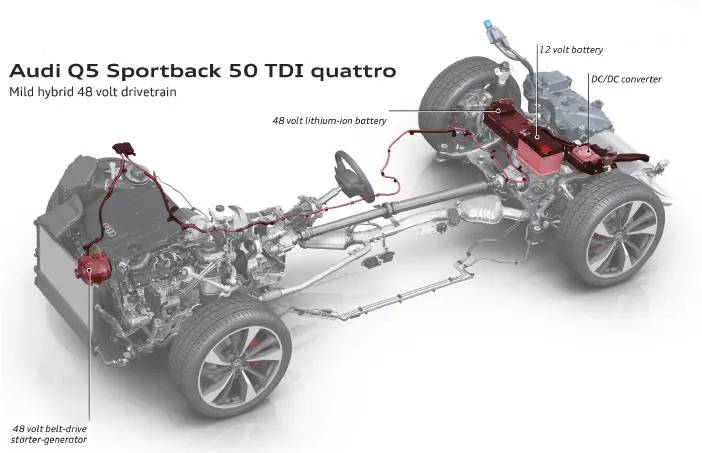 Remont Mild Hybrid Alternatora